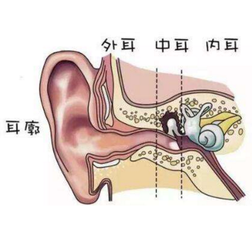 无耳兄弟，在郑州民生耳鼻喉医院圆“健耳梦”